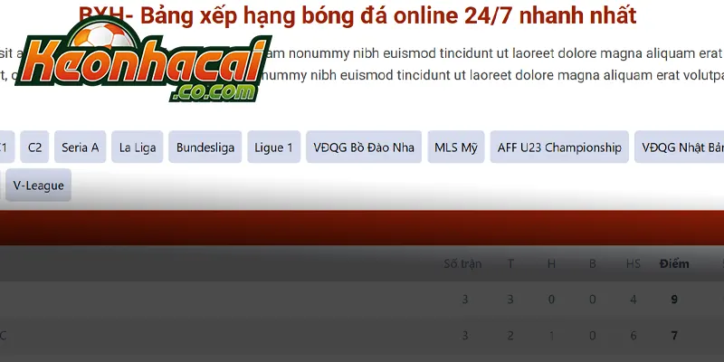 Bảng xếp hạng tại kèo nhà cái